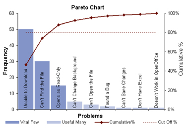 ParetoChart